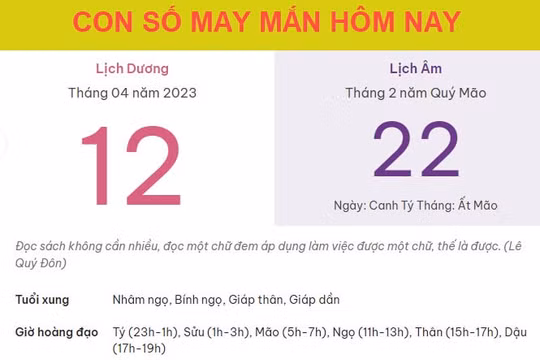 Con số may mắn hôm nay 12/4/2023 thứ 4, ngày 22/2 âm lịch