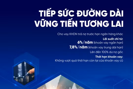 VietinBank cho vay doanh nghiệp trả nợ trước hạn ngân hàng khác với lãi suất chỉ từ 6,0%/năm