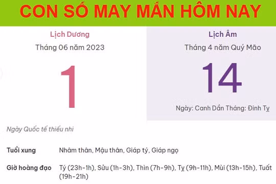 Con số may mắn hôm nay 1/6/2023 thứ 5, ngày 14/4 âm lịch