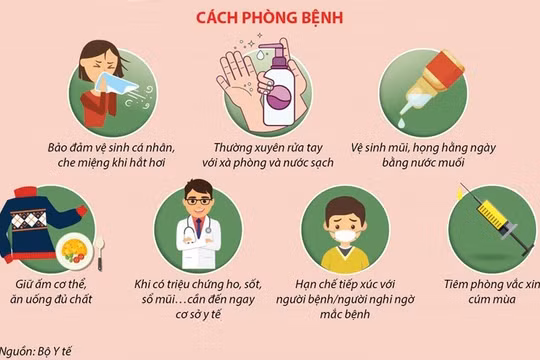 Gia tăng số trẻ nhiễm virus cúm A: Cần tăng cường biện pháp phòng ngừa