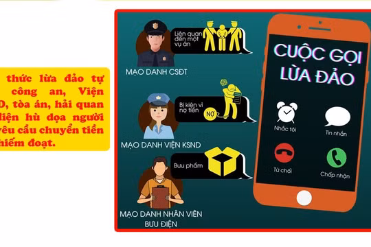 Chớ nhẹ dạ mà “sập bẫy” các tin nhắn và cuộc gọi “ảo” qua mạng