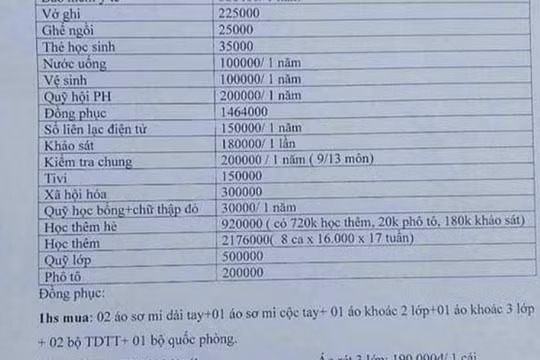 Nhiều khoản thu không đúng quy định tại Trường THPT Thanh Miện 3