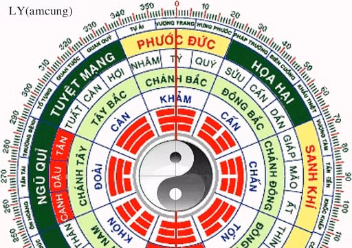 Phương vị là gì? Cách xác định phương vị trong phong thuỷ