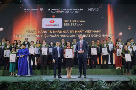 Techcombank là thương hiệu ngân hàng tư nhân giá trị nhất Việt Nam 2023