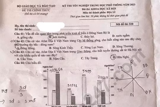 Đề thi tốt nghiệp THPT 2023 môn Địa lý, mã đề 320