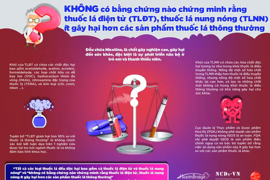 Có phải giá thuốc lá quá rẻ nên người tiêu dùng nghèo mua thuốc hút dễ dàng?