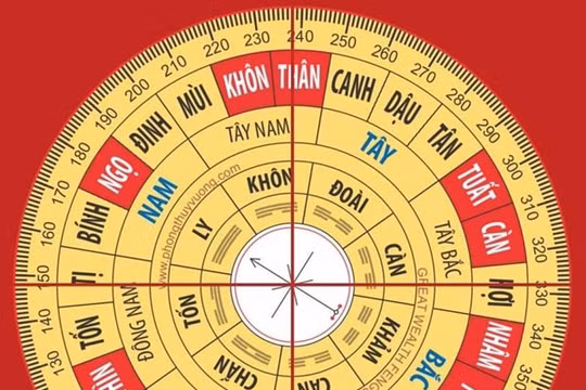 Hướng nhà tốt hợp phong thủy năm 2023