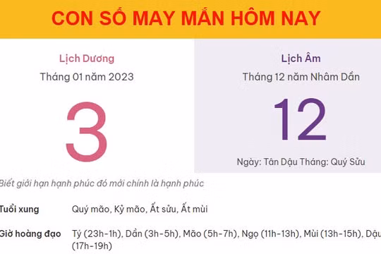 Con số may mắn hôm nay 3/1/2023 thứ 3, ngày 12/12 âm lịch