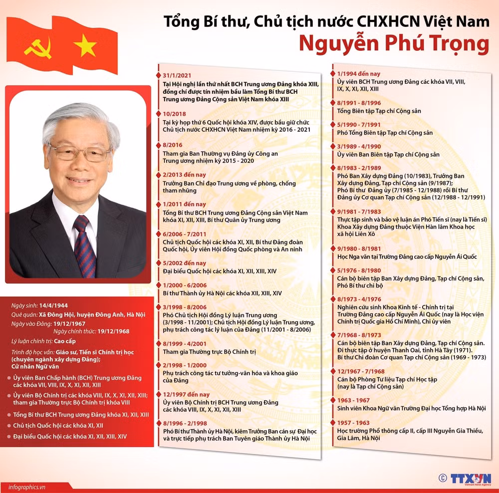 tong bi thu nguyen phu trong khong co muc dich nao khac la vi nuoc vi dan hinh 12