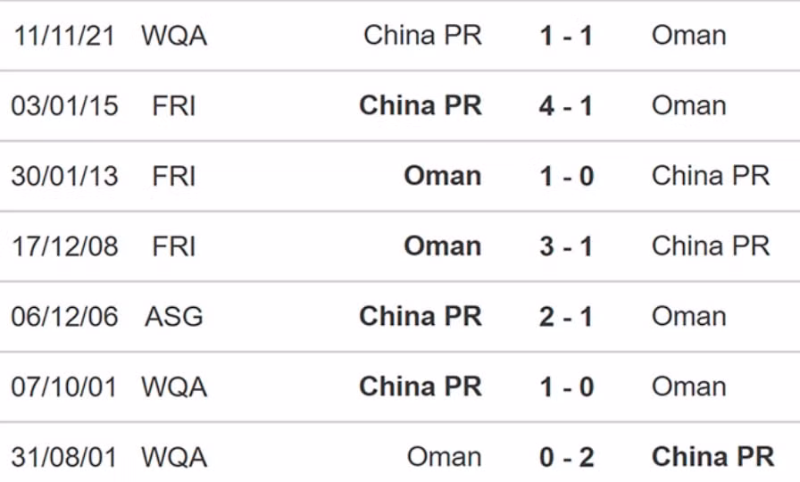 nhan dinh tran oman vs trung quoc 23h ngay 29 3 hinh 5