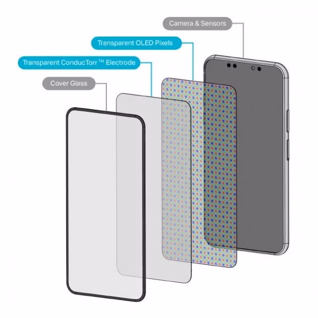 the he iphone 15 se su dung cong nghe face id an duoi man hinh cua samsung hinh 2