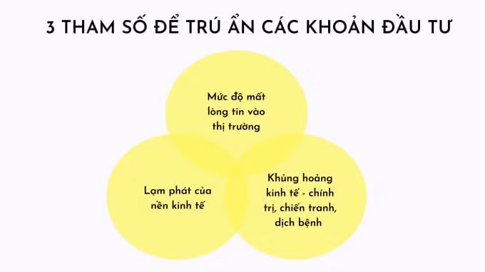 ba bien so kiem soat lam phat va du bao gia bat dong san 2022 hinh 2