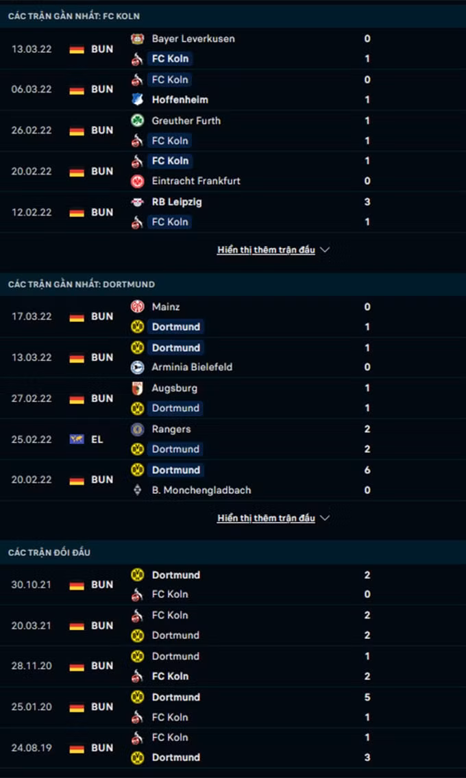 nhan dinh tran cologne vs dortmund 1h30 ngay 21 3 hinh 2