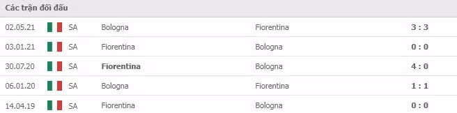 nhan dinh tran bologna vs fiorentina 18h30 ngay 5 12 hinh 4