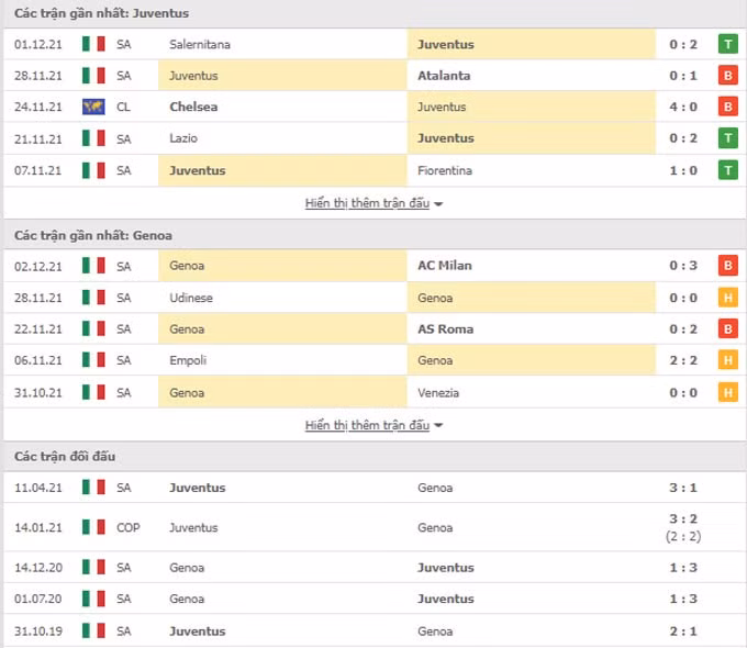 nhan dinh tran juventus vs genoa 02h45 ngay 6 12 hinh 2