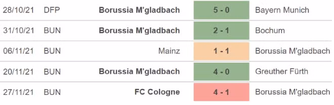 nhan dinh tran gladbach vs freiburg 23h30 ngay 5 12 hinh 3