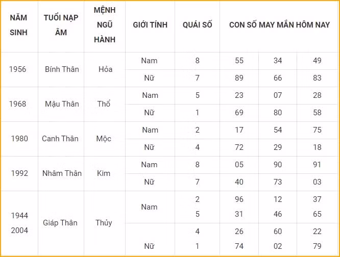 con so may man hom nay 5 12 2021 chu nhat ngay 2 11 am lich hinh 9