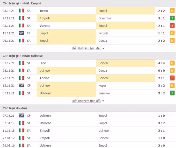 nhan dinh tran empoli vs udinese 00h30 ngay 7 12 hinh 2