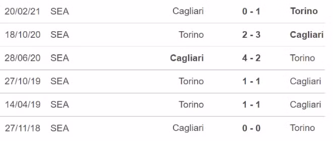 nhan dinh tran cagliari vs torino 02h45 ngay 7 12 hinh 2