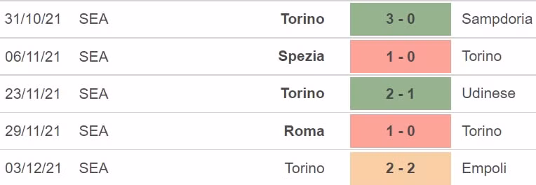 nhan dinh tran cagliari vs torino 02h45 ngay 7 12 hinh 4