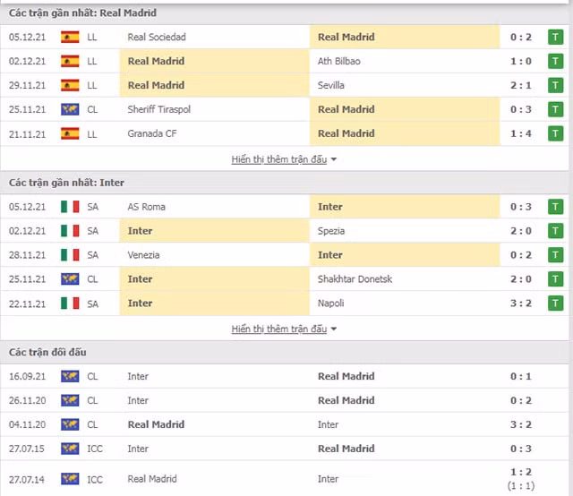 nhan dinh tran real madrid vs inter milan 3h ngay 8 12 hinh 2