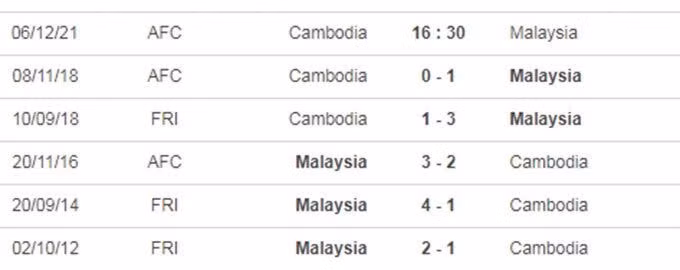 nhan dinh tran campuchia vs malaysia 16h30 ngay 6 12 hinh 4
