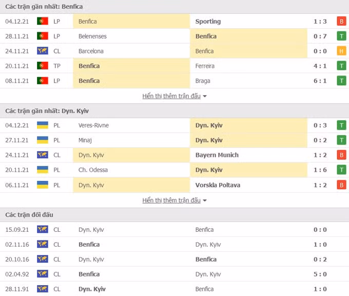 nhan dinh tran benfica vs dinamo kiev 3h ngay 9 12 hinh 2