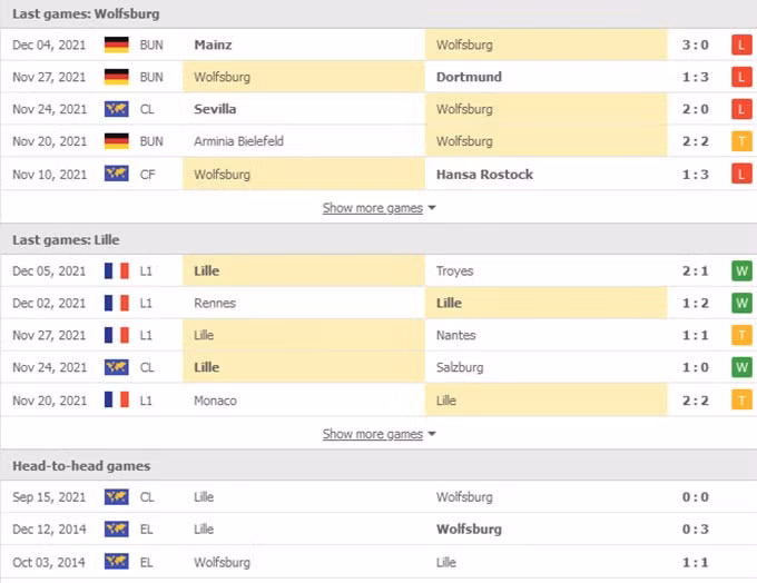 nhan dinh tran wolfsburg vs lille 3h ngay 9 12 hinh 2