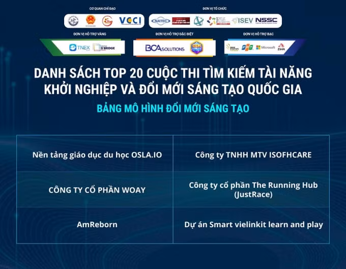 du an smart vielinkit lot top 20 cuoc thi tim kiem tai nang khoi nghiep doi moi sang tao quoc gia hinh 1