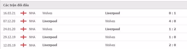nhan dinh tran wolves vs liverpool 22h ngay 4 12 hinh 4