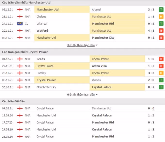 nhan dinh tran mu vs crystal palace 21h ngay 5 12 hinh 2