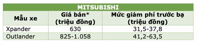 nhung mau xe duoc giam 50 phi truoc ba tu ngay hom nay 1 12 hinh 7