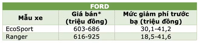 nhung mau xe duoc giam 50 phi truoc ba tu ngay hom nay 1 12 hinh 11