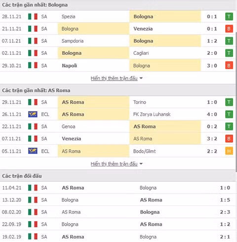 nhan dinh tran bologna vs as roma 0h30 ngay 2 12 hinh 2