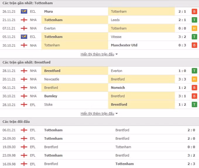 nhan dinh tran tottenham vs brentford 2h30 ngay 3 12 hinh 2