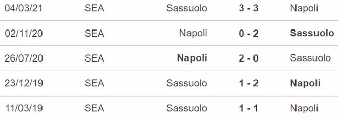 nhan dinh tran sassuolo vs napoli 02h45 ngay 2 12 hinh 2