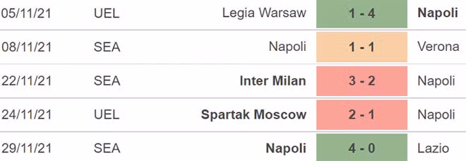 nhan dinh tran sassuolo vs napoli 02h45 ngay 2 12 hinh 3