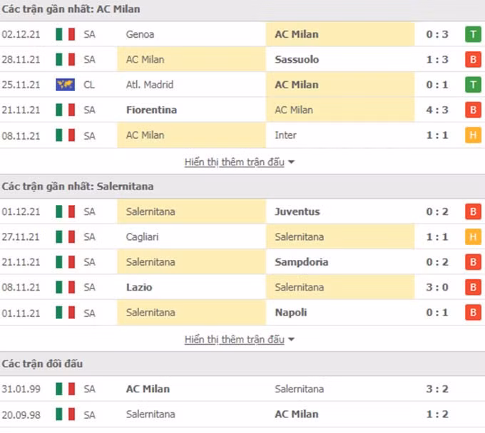 nhan dinh tran ac milan vs salernitana 21h ngay 4 12 hinh 2