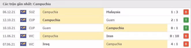 nhan dinh tran indonesia vs campuchia 19h30 ngay 9 12 hinh 3