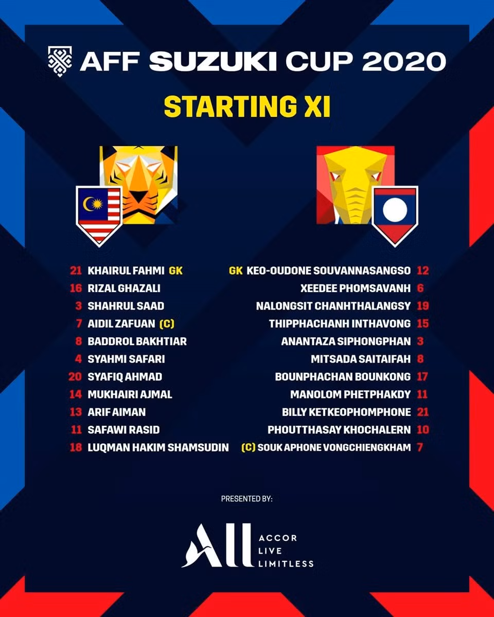 tuyen malaysia danh bai lao 4 0 tai aff cup 2020 hinh 3
