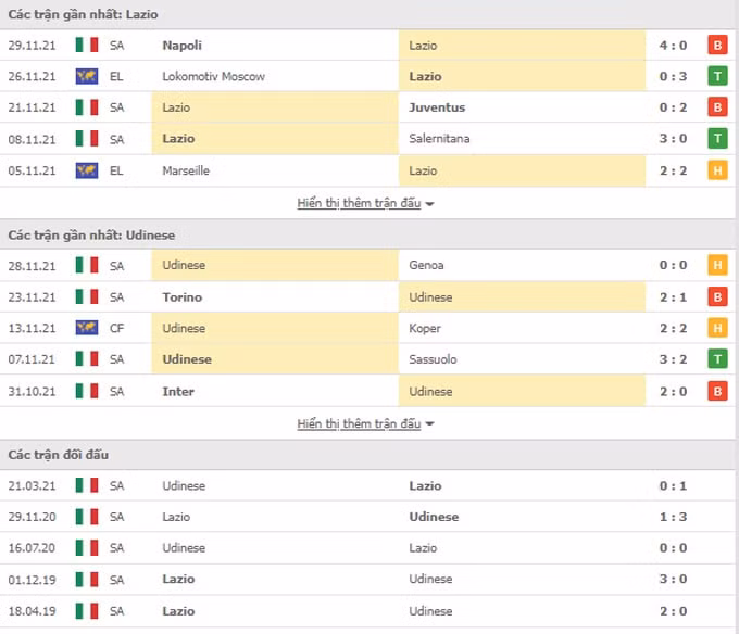 nhan dinh tran lazio vs udinese 02h45 ngay 3 12 hinh 2