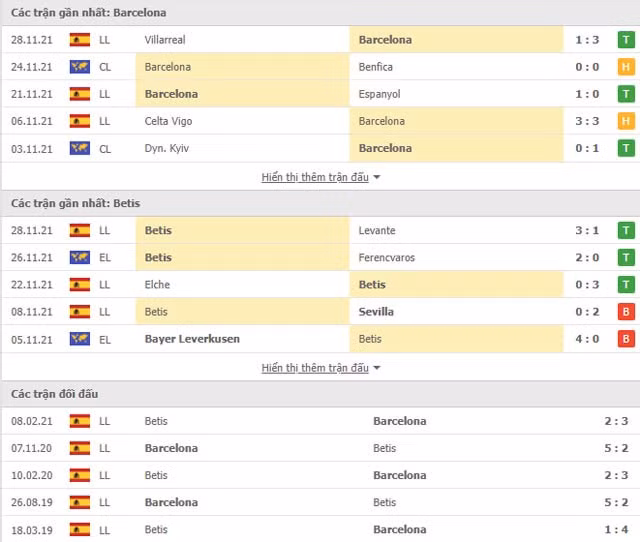 nhan dinh tran barcelona vs betis 22h15 ngay 04 12 hinh 2