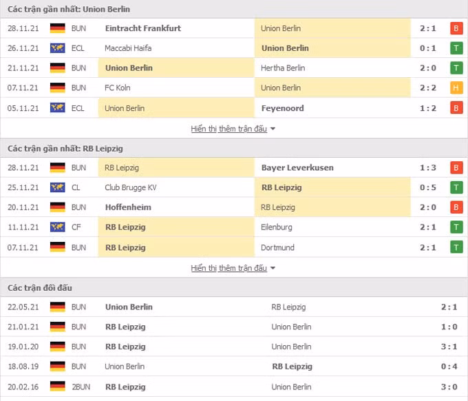 nhan dinh tran union berlin vs rb leipzig 02h30 ngay 4 12 hinh 2