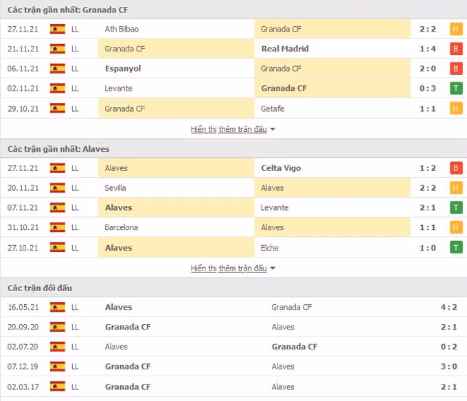nhan dinh tran granada vs alaves 3h ngay 4 12 hinh 2