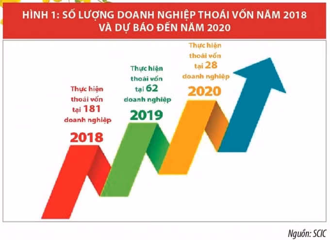 Ảnh minh họa. Nguồn: SCIC