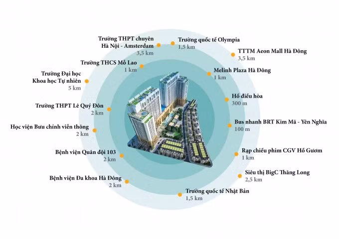 Dự án Roman Plaza nằm tại vị trí vàng kết nối với nhiều khu vực.