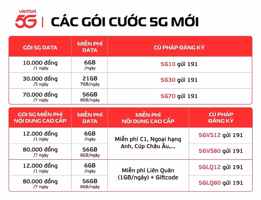 viettel ra mat goi cuoc 5g chi 10000d hinh 1
