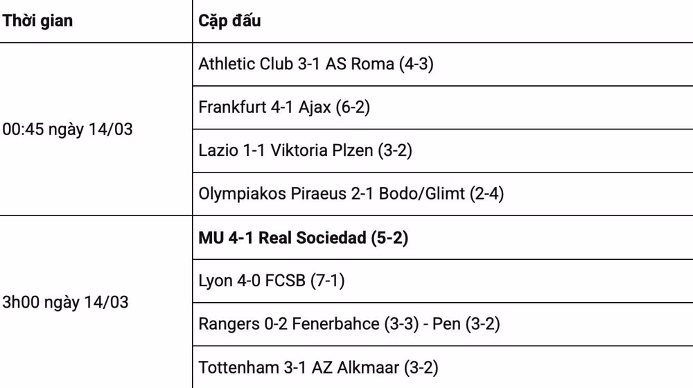 thang nguoc real sociedad man utd thang tien vao tu ket europa league hinh 2