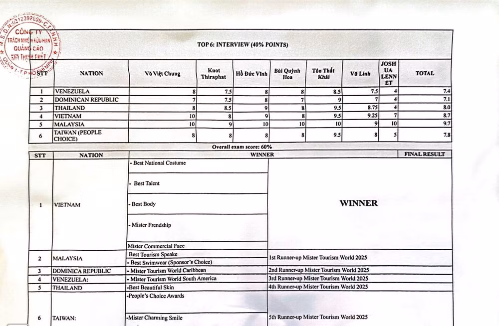 ban to chuc mister tourism world 2025 tai viet nam bac tin don thu hoi danh hieu hinh 2