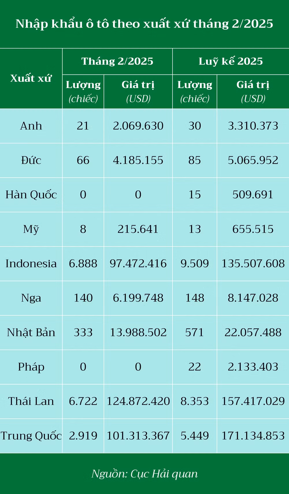 o to nhap khau indonesia thai lan ao at tran ve viet nam hinh 2